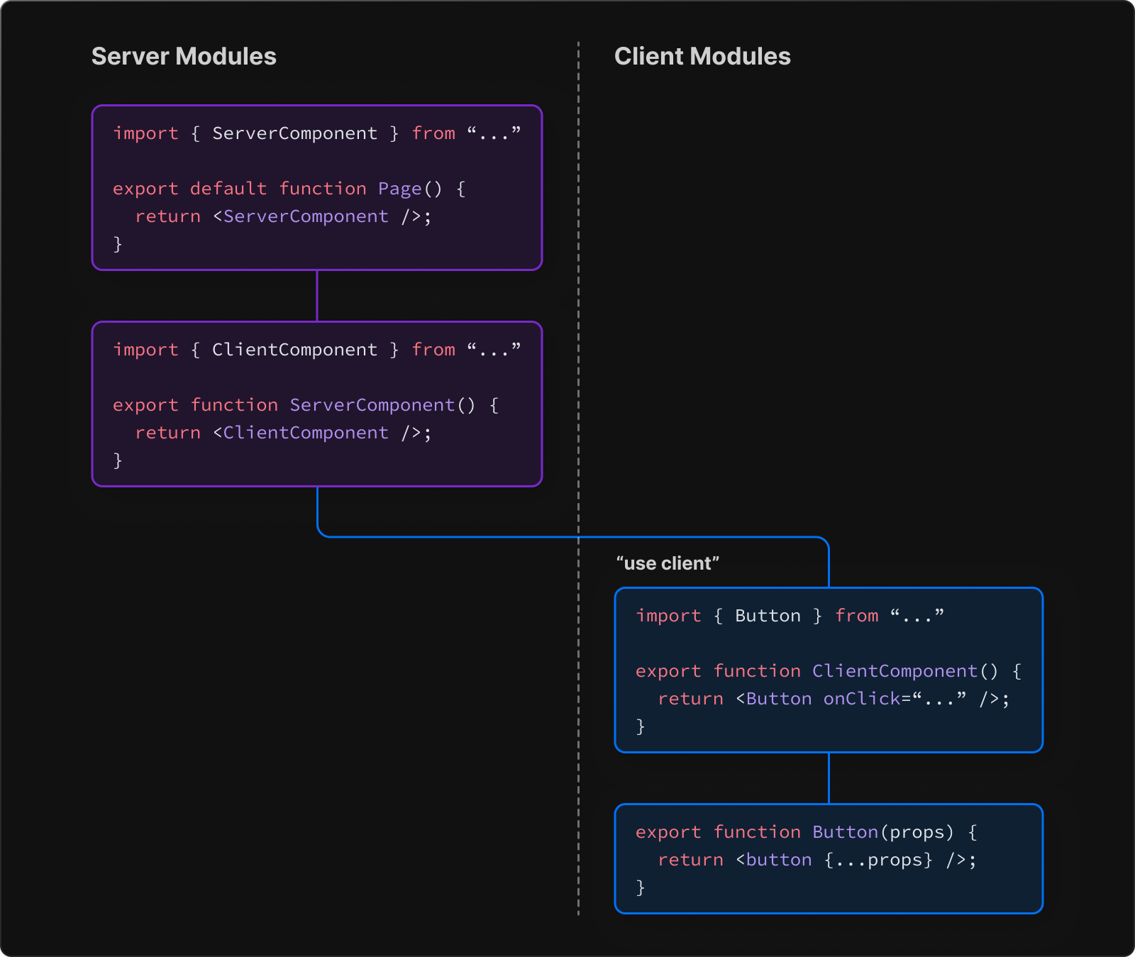 Client side js bundle file