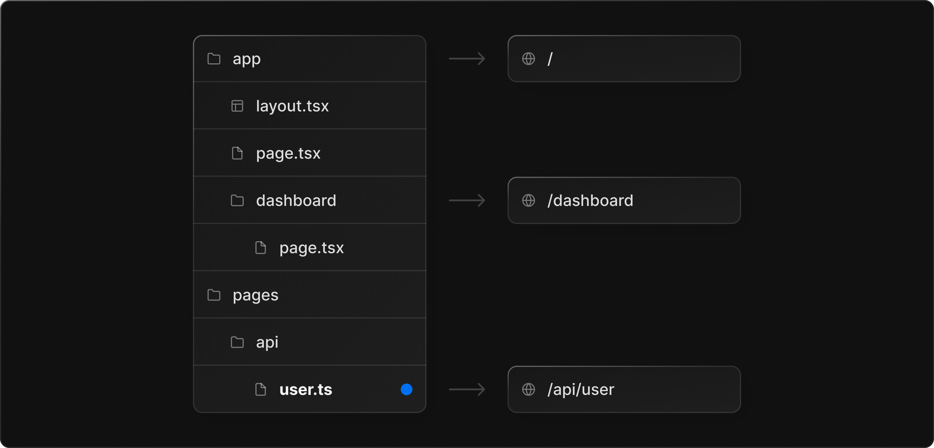 API Routes