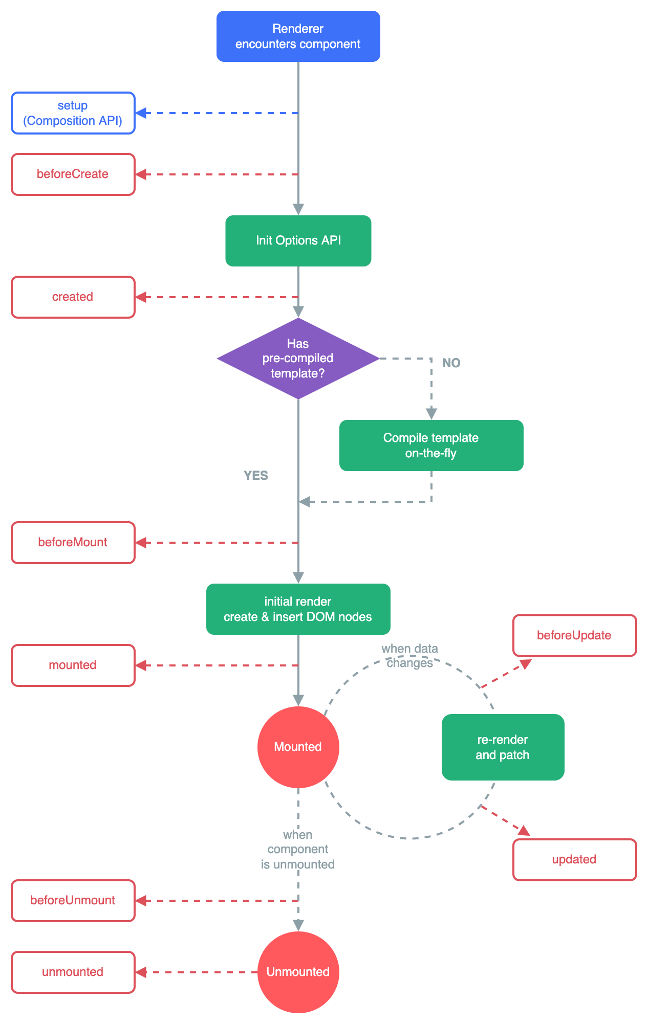 Life cycle Diagram